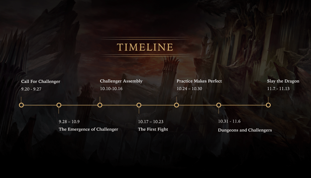 KCC-Beowulf-Event-Timeline-1